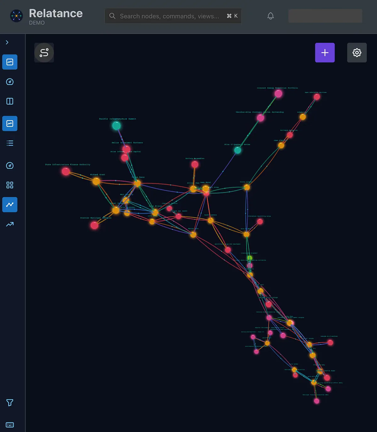 Relatance Orbit — Relational Graph Visualization